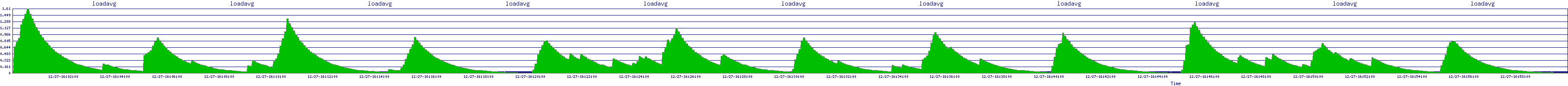 /2025/12/27/16/loadavg.png