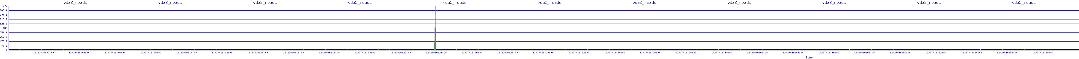 /2025/12/27/16/vda2_reads.png