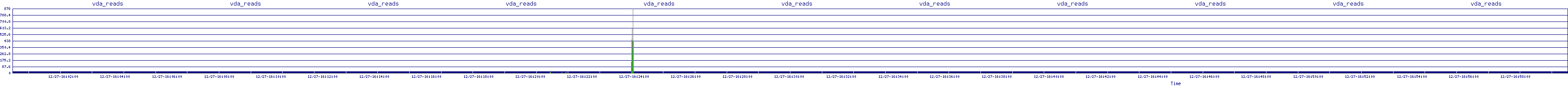 /2025/12/27/16/vda_reads.png
