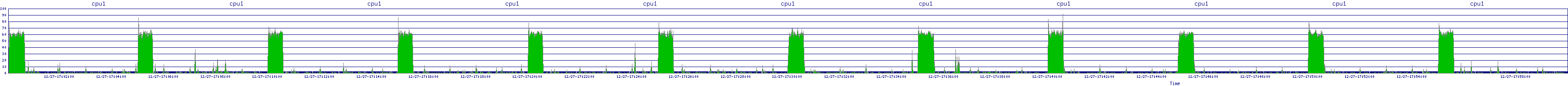 /2025/12/27/17/cpu1.png