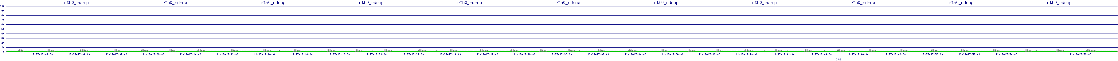/2025/12/27/17/eth0_rdrop.png