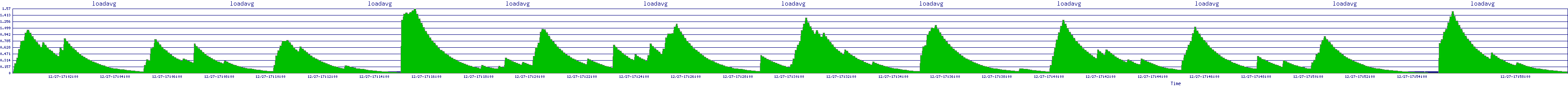 /2025/12/27/17/loadavg.png