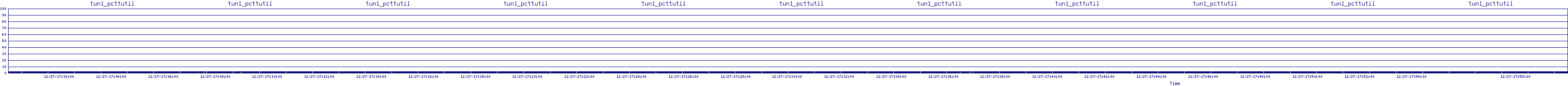 /2025/12/27/17/tun1_pcttutil.png