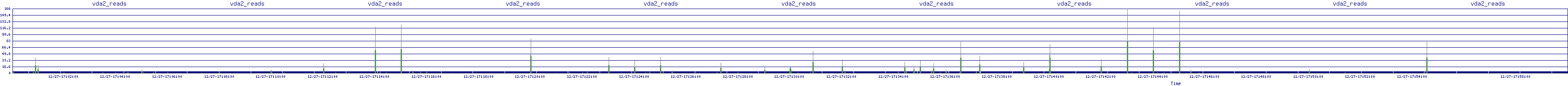/2025/12/27/17/vda2_reads.png