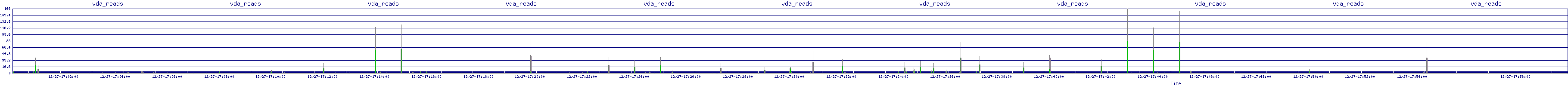 /2025/12/27/17/vda_reads.png