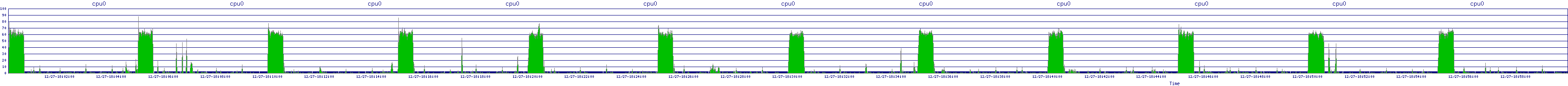 /2025/12/27/18/cpu0.png
