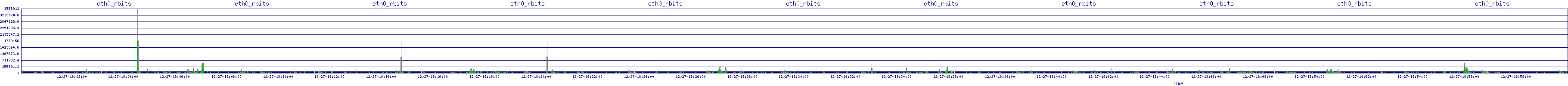 /2025/12/27/18/eth0_rbits.png