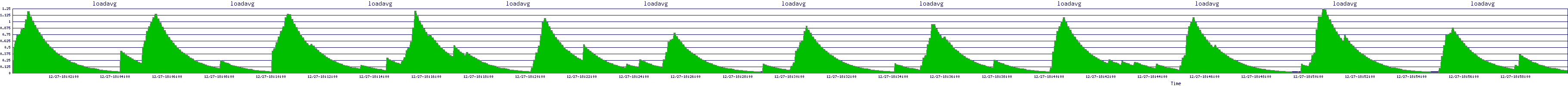 /2025/12/27/18/loadavg.png