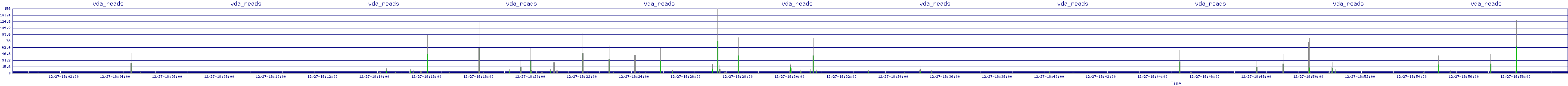 /2025/12/27/18/vda_reads.png
