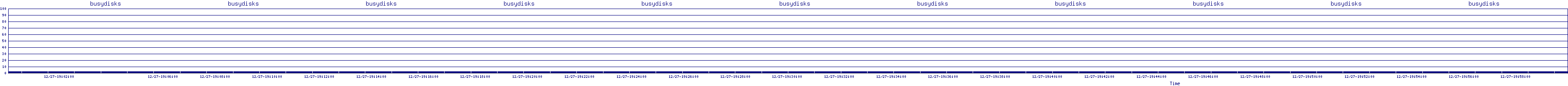 /2025/12/27/19/busydisks.png