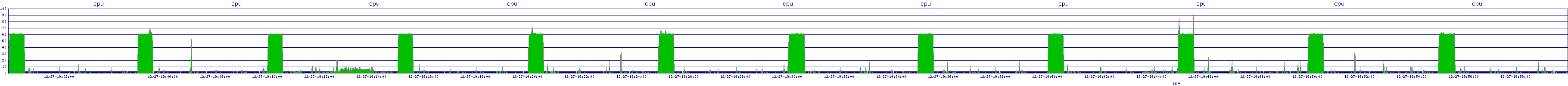 /2025/12/27/19/cpu.png