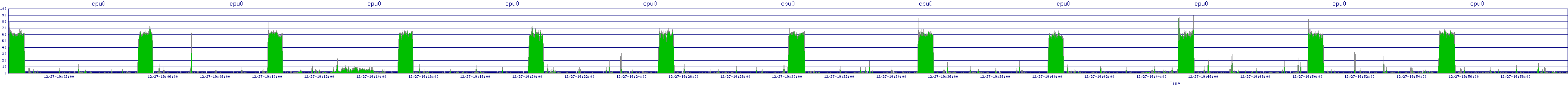 /2025/12/27/19/cpu0.png