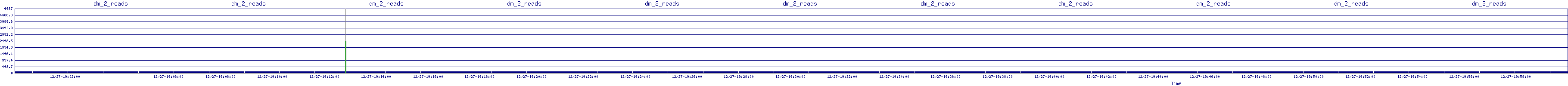 /2025/12/27/19/dm_2_reads.png
