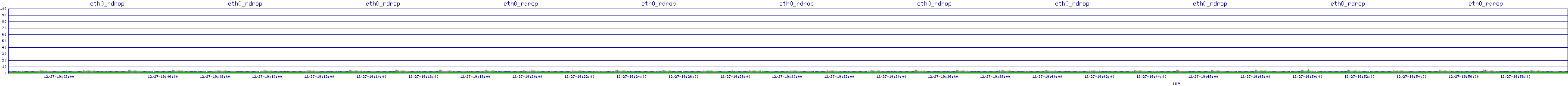 /2025/12/27/19/eth0_rdrop.png
