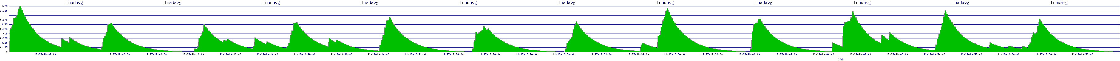 /2025/12/27/19/loadavg.png