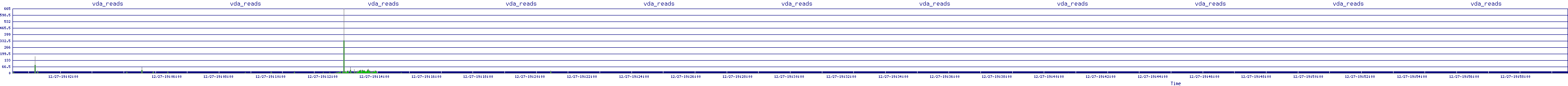 /2025/12/27/19/vda_reads.png