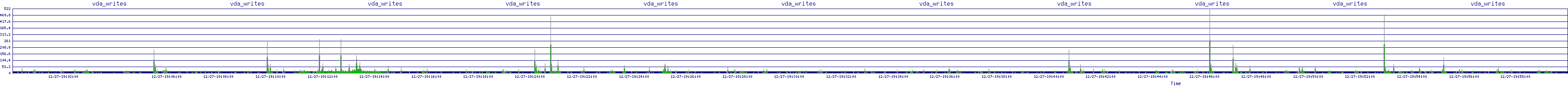 /2025/12/27/19/vda_writes.png
