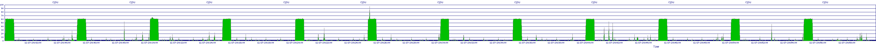 /2025/12/27/20/cpu.png