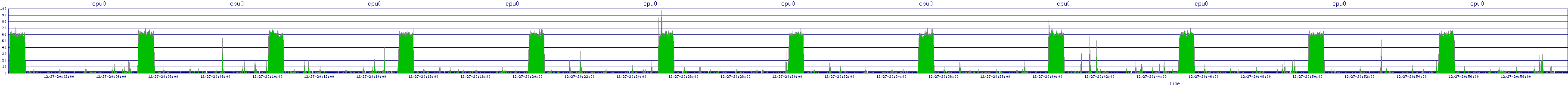 /2025/12/27/20/cpu0.png