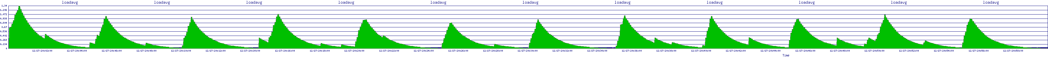 /2025/12/27/20/loadavg.png