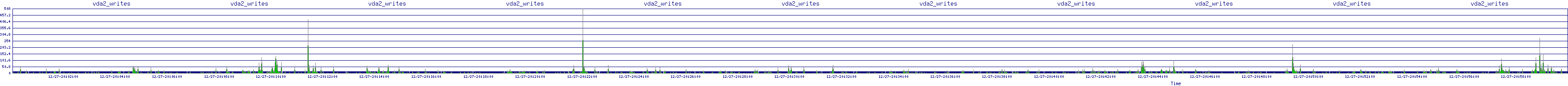 /2025/12/27/20/vda2_writes.png
