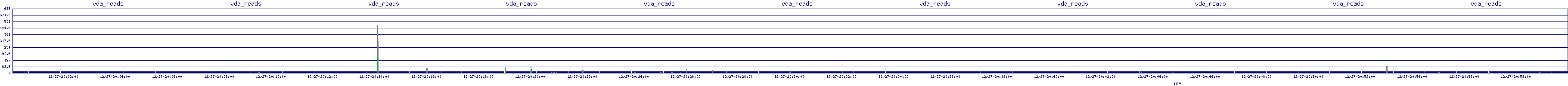 /2025/12/27/20/vda_reads.png