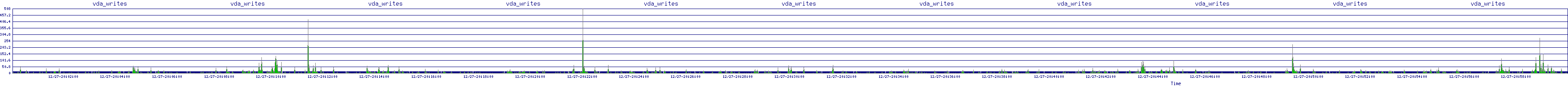 /2025/12/27/20/vda_writes.png