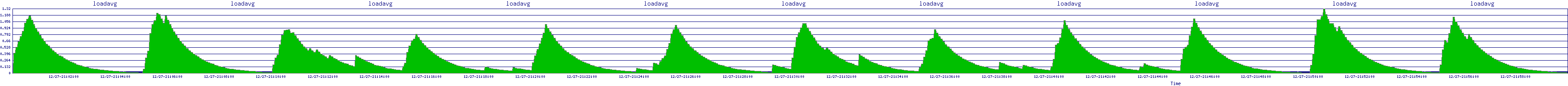 /2025/12/27/21/loadavg.png