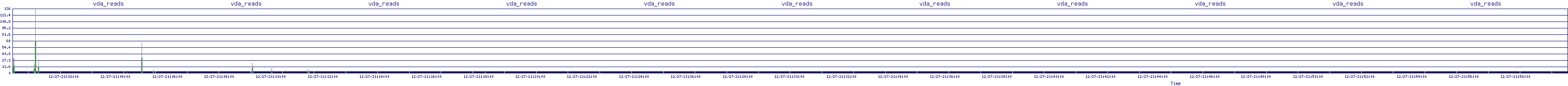 /2025/12/27/21/vda_reads.png