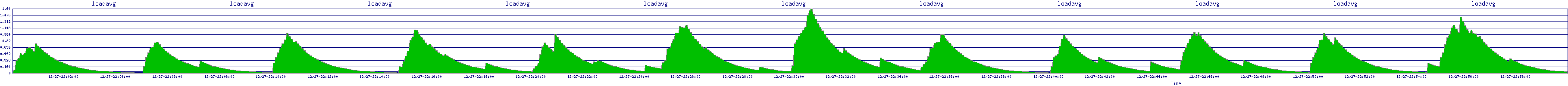 /2025/12/27/22/loadavg.png