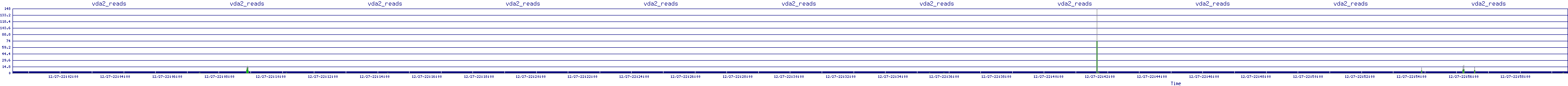 /2025/12/27/22/vda2_reads.png