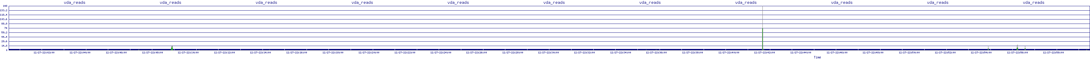 /2025/12/27/22/vda_reads.png