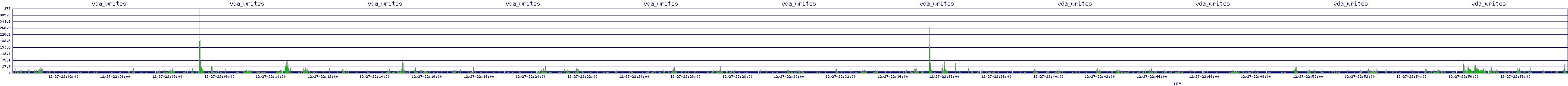/2025/12/27/22/vda_writes.png