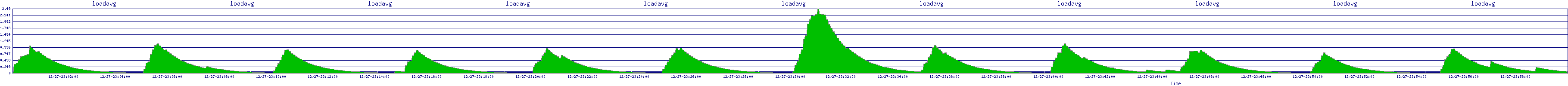 /2025/12/27/23/loadavg.png