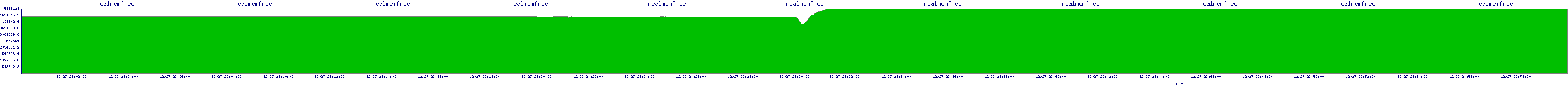/2025/12/27/23/realmemfree.png