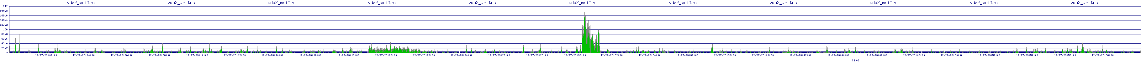/2025/12/27/23/vda2_writes.png