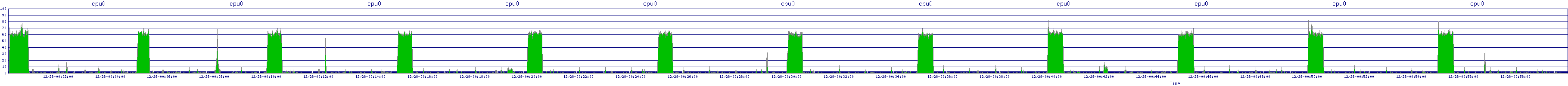 /2025/12/28/00/cpu0.png