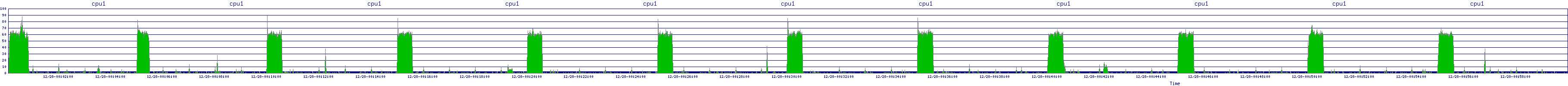 /2025/12/28/00/cpu1.png