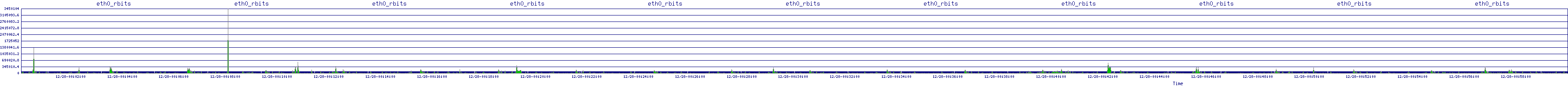 /2025/12/28/00/eth0_rbits.png