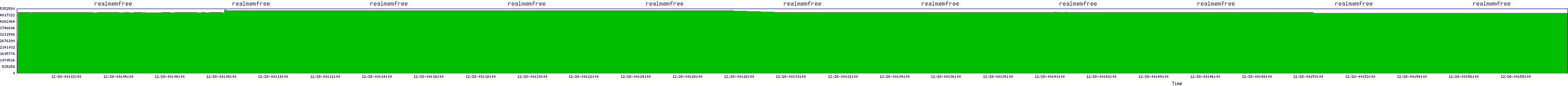 /2025/12/28/00/realmemfree.png