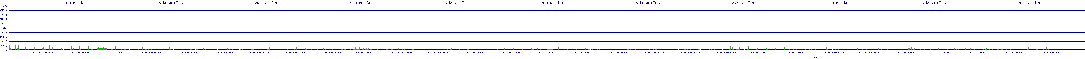 /2025/12/28/00/vda_writes.png