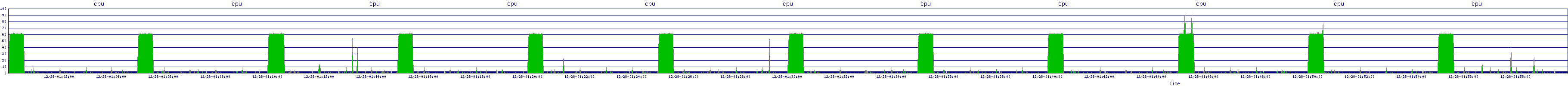 /2025/12/28/01/cpu.png