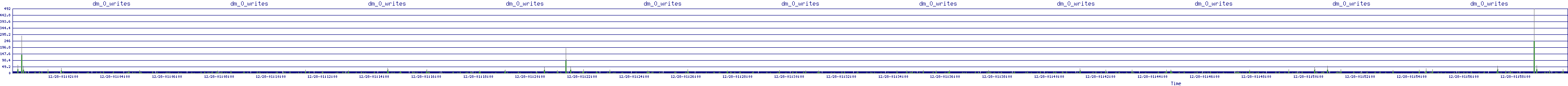 /2025/12/28/01/dm_0_writes.png
