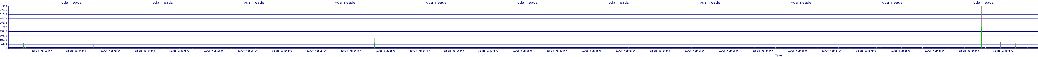 /2025/12/28/01/vda_reads.png