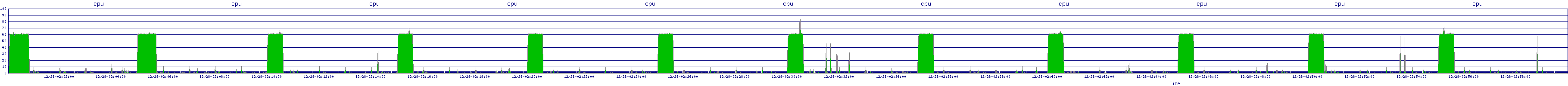 /2025/12/28/02/cpu.png