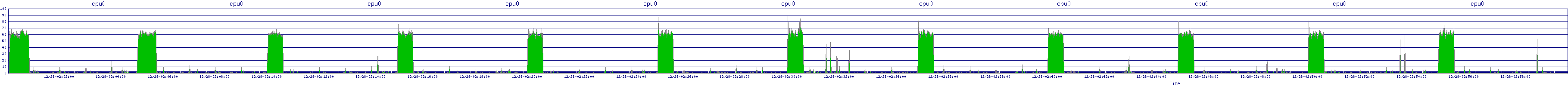 /2025/12/28/02/cpu0.png
