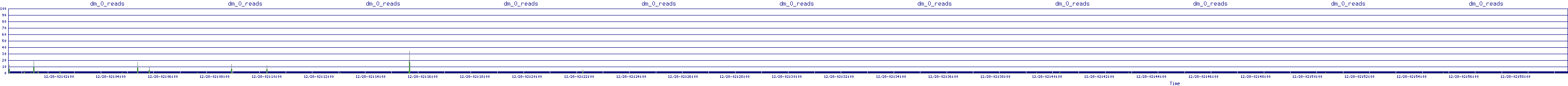 /2025/12/28/02/dm_0_reads.png