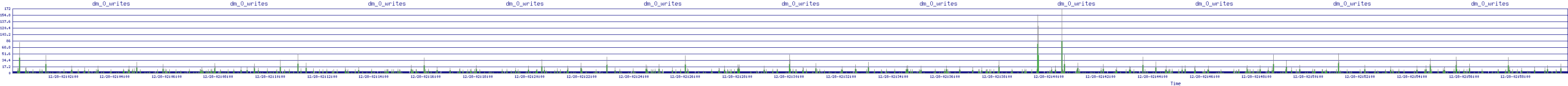 /2025/12/28/02/dm_0_writes.png