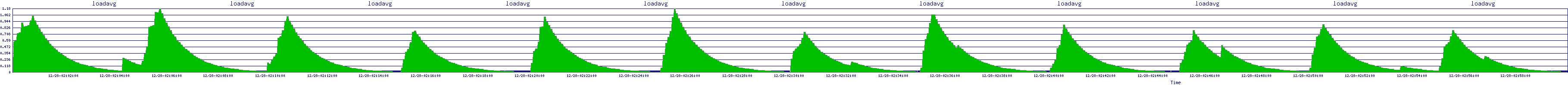/2025/12/28/02/loadavg.png