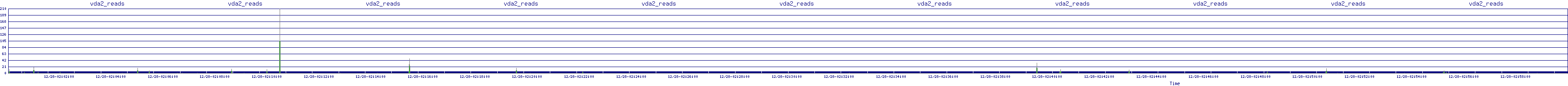 /2025/12/28/02/vda2_reads.png